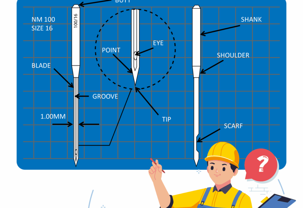 Anatomi Jarum Mesin Jahit – Ulat Kain