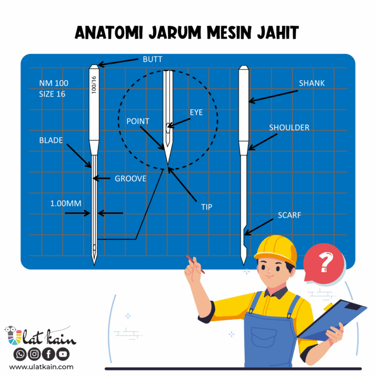 Anatomi Jarum Mesin Jahit – Ulat Kain