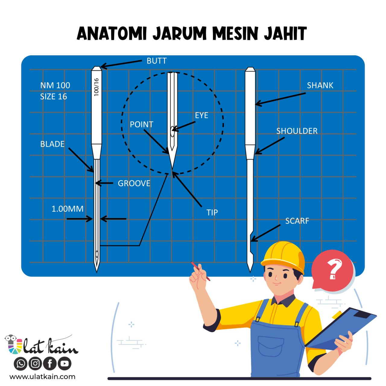 Anatomi Jarum Mesin Jahit – Ulat Kain Anatomi Jarum Mesin Jahit – Ulat Kain